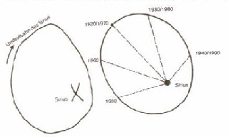 Bild 8 - Sirius-Rtsel